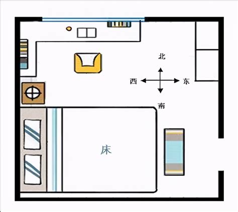 床方向|床头朝向什么方位最好？趋吉避凶，那么多年睡对了吗？